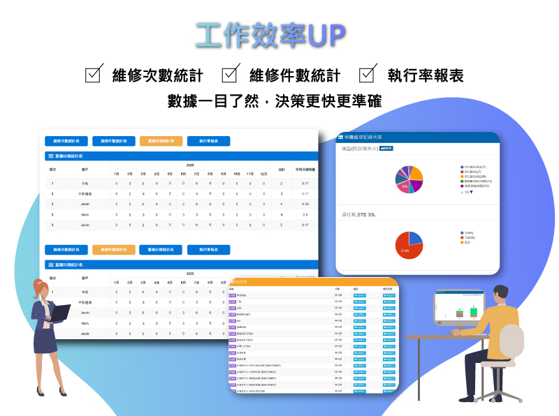 客製化表單符合公司需求
